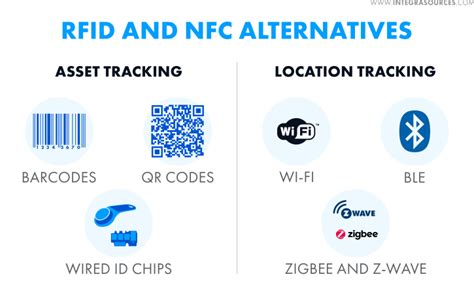 rfid card alternative|better than rfid.